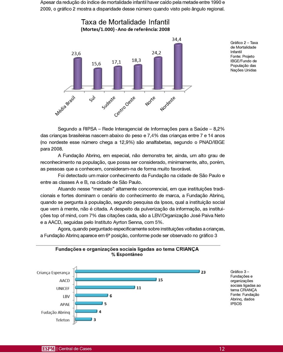 abaixo do peso e 7,4% das crianças entre 7 e 14 anos (no nordeste esse número chega a 12,9%) são analfabetas, segundo o PNAD/IBGE para 2008.