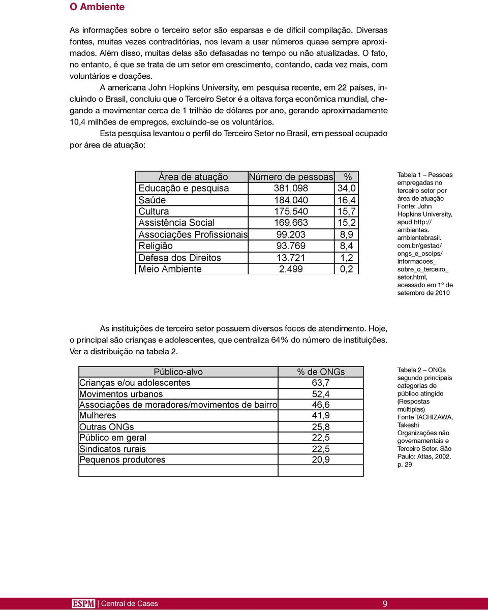 A americana John Hopkins University, em pesquisa recente, em 22 países, incluindo o Brasil, concluiu que o Terceiro Setor é a oitava força econômica mundial, chegando a movimentar cerca de 1 trilhão