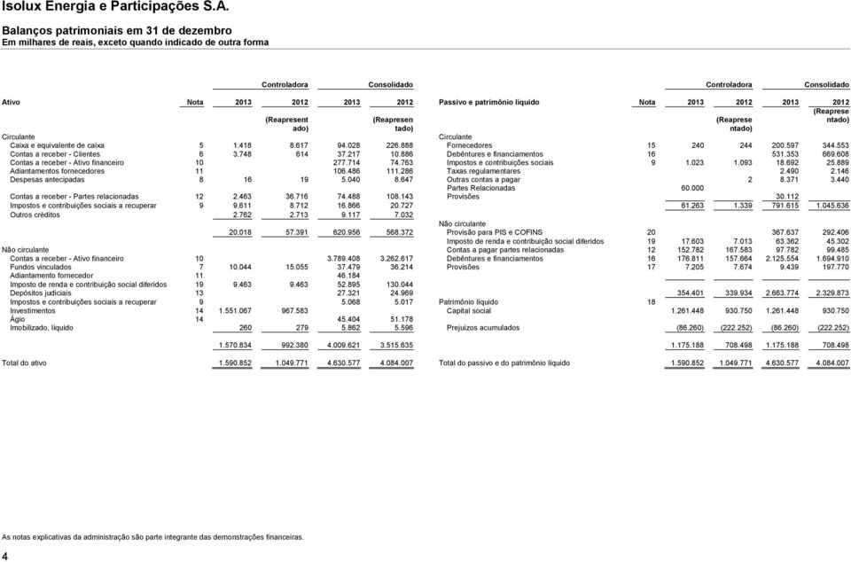 886 Debêntures e financiamentos 16 531.353 669.608 Contas a receber - Ativo financeiro 10 277.714 74.763 Impostos e contribuições sociais 9 1.023 1.093 18.692 25.889 Adiantamentos fornecedores 11 106.