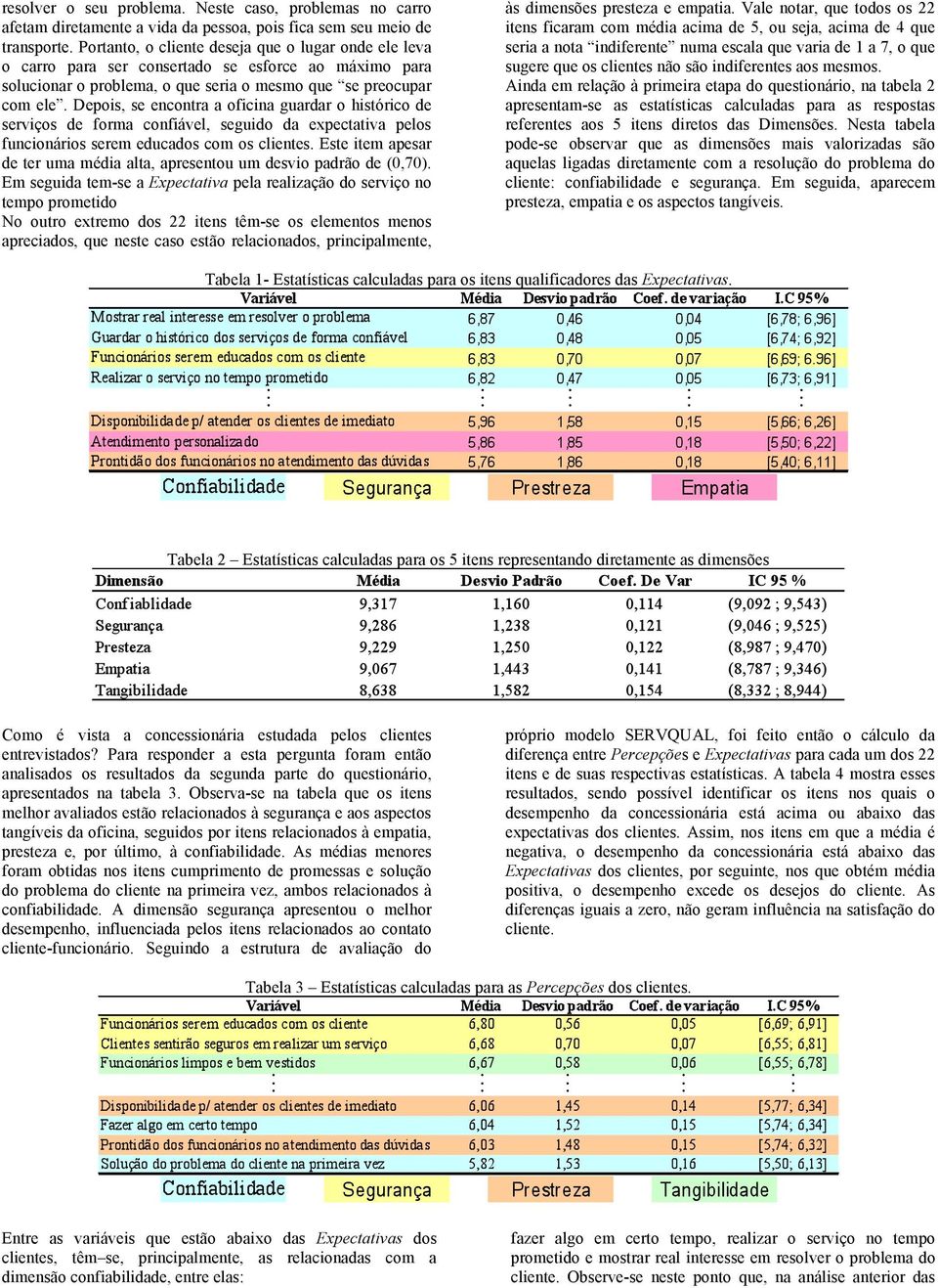 Depois, se encontra a oficina guardar o histórico de serviços de forma confiável, seguido da expectativa pelos funcionários serem educados com os clientes.