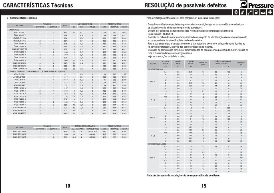 ALTA TECNOLOGIA GERAÇÃO (ATG) E GERAÇÃO (ATG) ATG,/0 I 7 ATG,/ 00 I 7 ATG 8/ I 87 ATG 8/0 I 87 ATG 0/0 V 7 ATG 0/00 V ATG 0/0 V ATG 0/7 V ATG /7 V 7 7 7 9 ATG 0/00 V 9 ATG /0 V 00 ATG 0/0 V 980 ATG