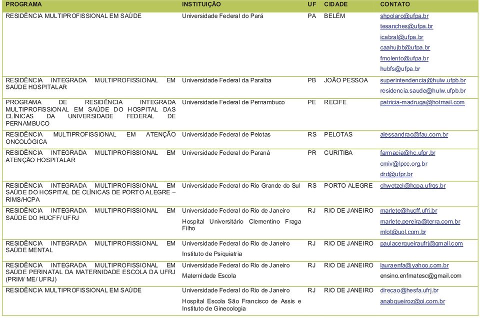 ATENÇÃO HOSPITALAR SAÚDE DO HOSPITAL DE CLÍNICAS DE PORTO ALEGRE RIMS/HCPA SAÚDE DO HUCFF/ UFRJ SAÚDE MENTAL SAÚDE PERINATAL DA MATERNIDADE ESCOLA DA UFRJ (PRIM/ ME/ UFRJ) RESIDÊNCIA