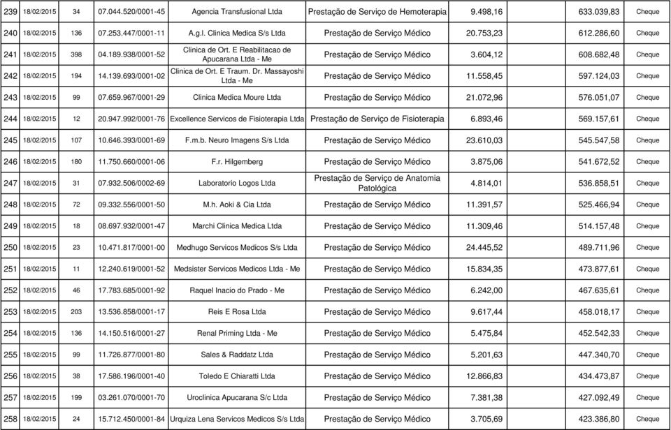 Massayoshi - Me Prestação de Serviço Médico 3.604,12 608.682,48 Cheque Prestação de Serviço Médico 11.558,45 597.124,03 Cheque 243 18/02/2015 99 07.659.