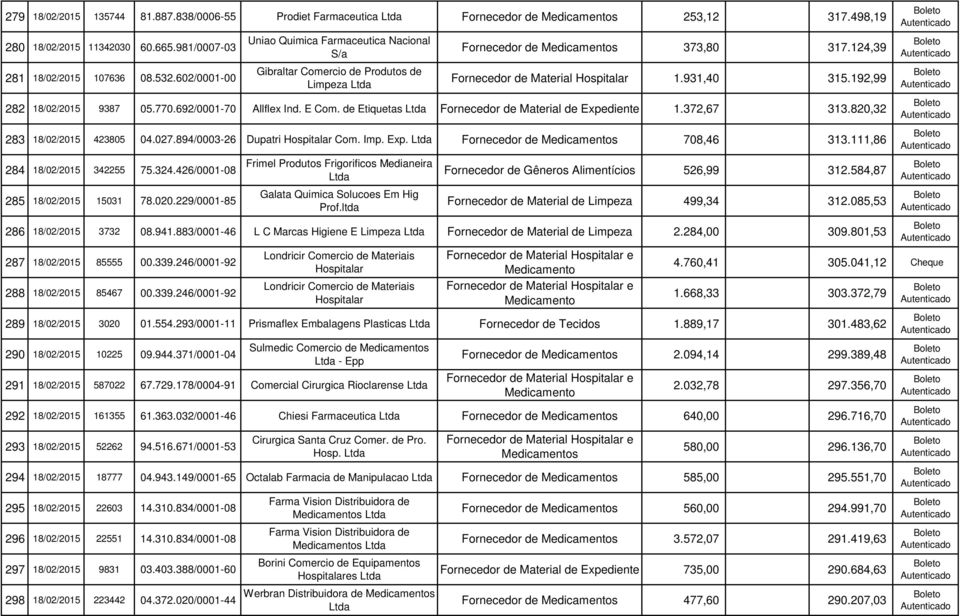 192,99 282 18/02/2015 9387 05.770.692/0001-70 Allflex Ind. E Com. de Etiquetas Fornecedor de Material de Expediente 1.372,67 313.820,32 283 18/02/2015 423805 04.027.894/0003-26 Dupatri Hospitalar Com.