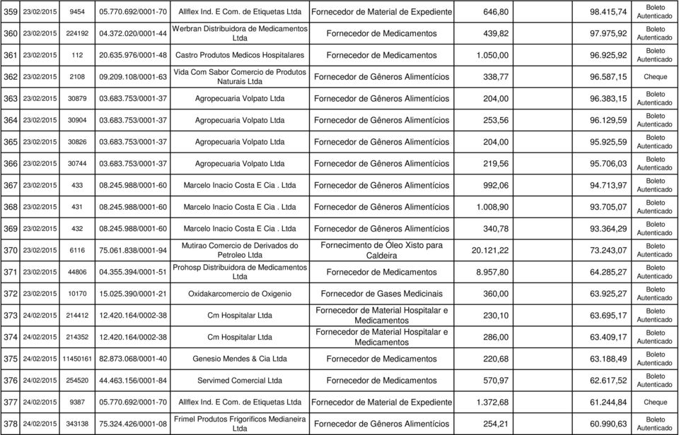 925,92 362 23/02/2015 2108 09.209.108/0001-63 Vida Com Sabor Comercio de Produtos Naturais Fornecedor de Gêneros Alimentícios 338,77 96.587,15 Cheque 363 23/02/2015 30879 03.683.