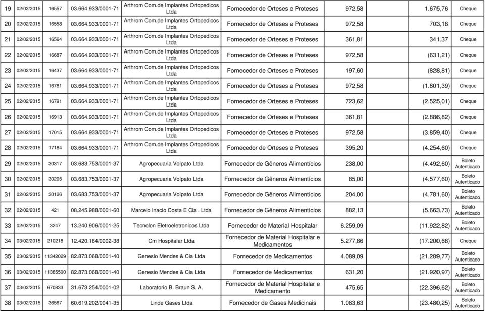 675,76 Cheque Fornecedor de Orteses e Proteses 972,58 703,18 Cheque Fornecedor de Orteses e Proteses 361,81 341,37 Cheque Fornecedor de Orteses e Proteses 972,58 (631,21) Cheque Fornecedor de Orteses