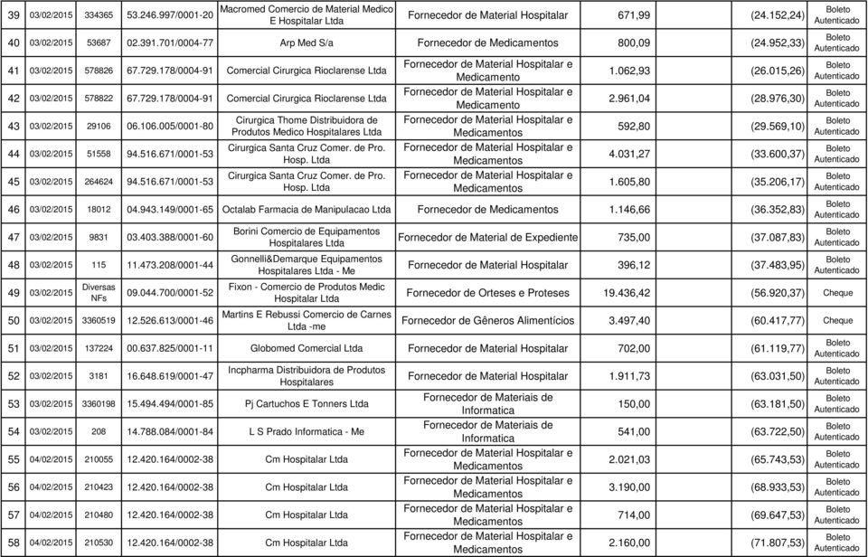 106.005/0001-80 44 03/02/2015 51558 94.516.671/0001-53 45 03/02/2015 264624 94.516.671/0001-53 Cirurgica Thome Distribuidora de Produtos Medico Hospitalares Cirurgica Santa Cruz Comer. de Pro. Hosp. Cirurgica Santa Cruz Comer. de Pro. Hosp. s s s 1.