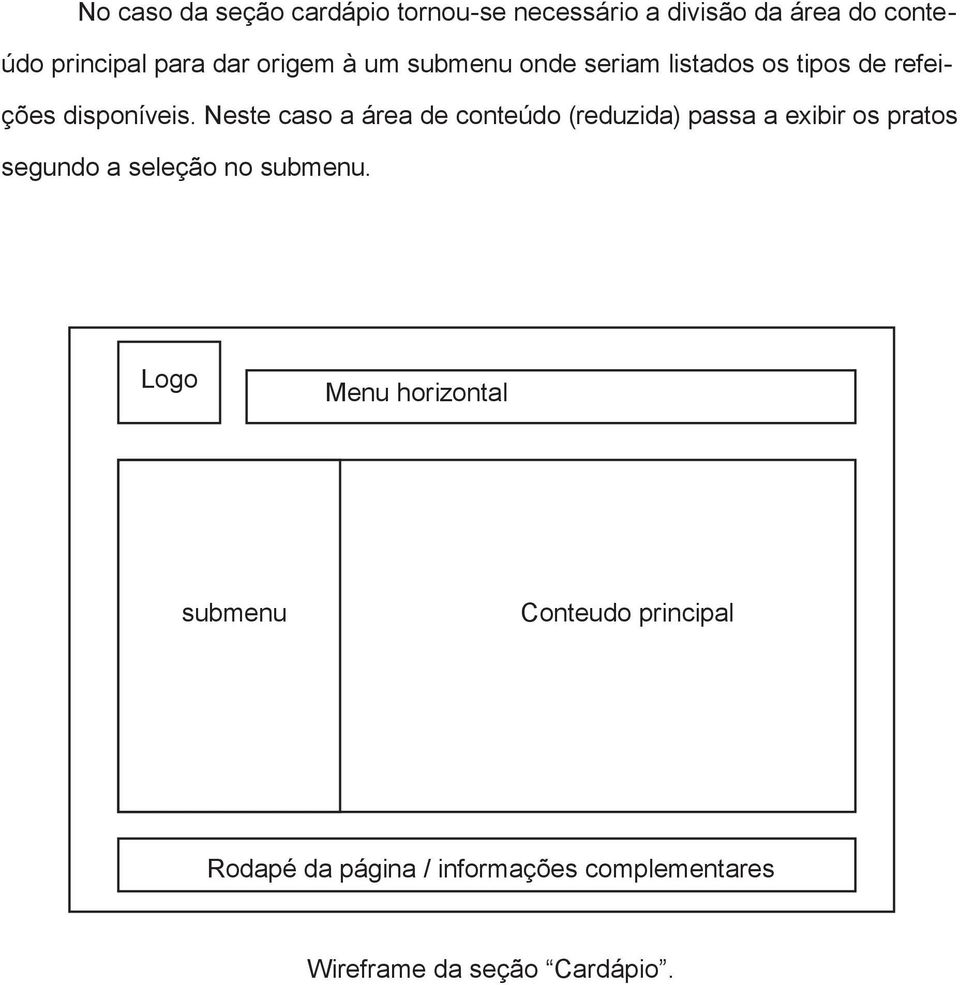 Neste caso a área de conteúdo (reduzida) passa a exibir os pratos segundo a seleção no submenu.