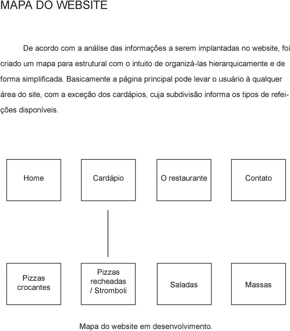 Basicamente a página principal pode levar o usuário à qualquer área do site, com a exceção dos cardápios, cuja subdivisão