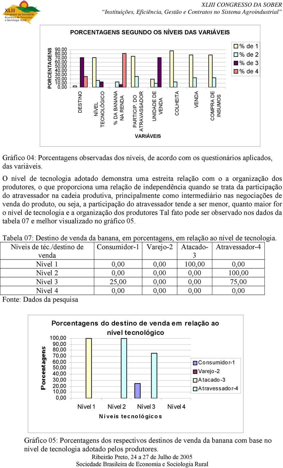 aplicados, das variáveis.