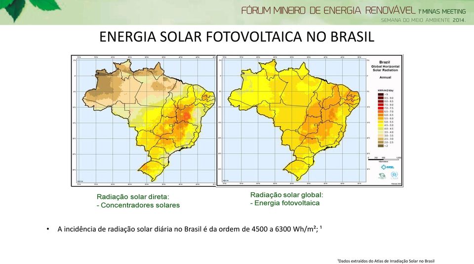 fotovoltaica A incidência de radiação solar diária no Brasil é da