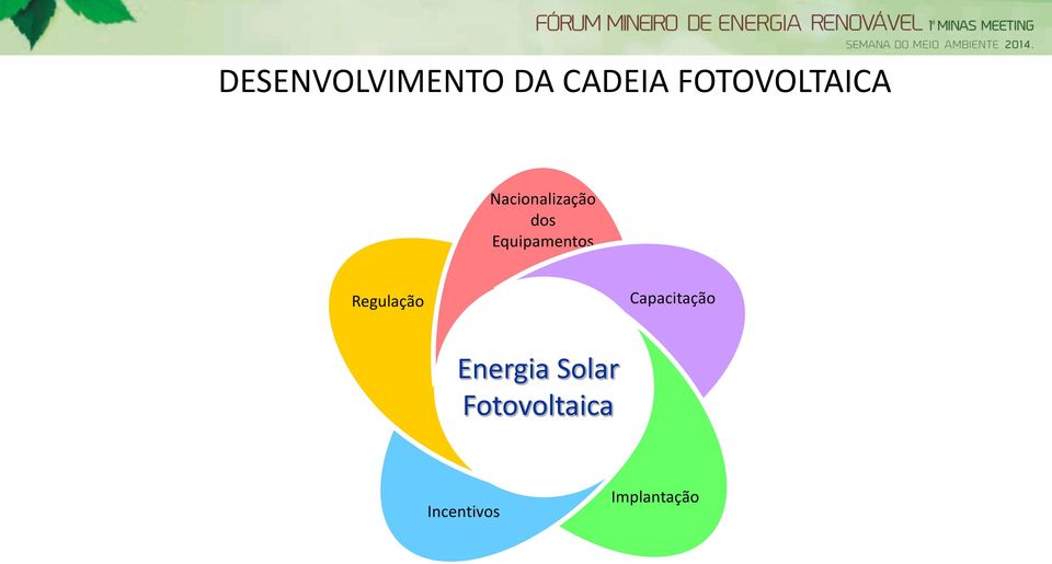 Equipamentos Regulação Capacitação