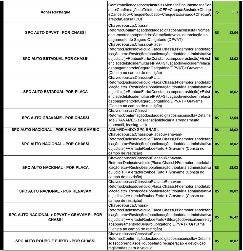 POR CHASSI oujudicial)+rouboefurto(constanocampoderestrição)+exist ênciadedébitosdemultaseipva+situaçãodoveículoemrelaçã oaopagamentodoseguroobrigatório(dpvat)+gravame