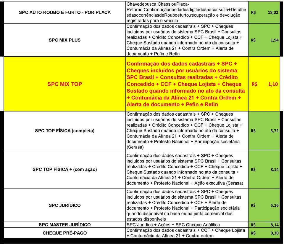 Sustado quando informado no ato da consulta + Contumácia da Alínea 21 + Contra Ordem + Alerta de documento + Pefin e Refin documento + Protesto Nacional + Ação executiva R$ 1,94 R$ 1,10 R$ 5,72 R$