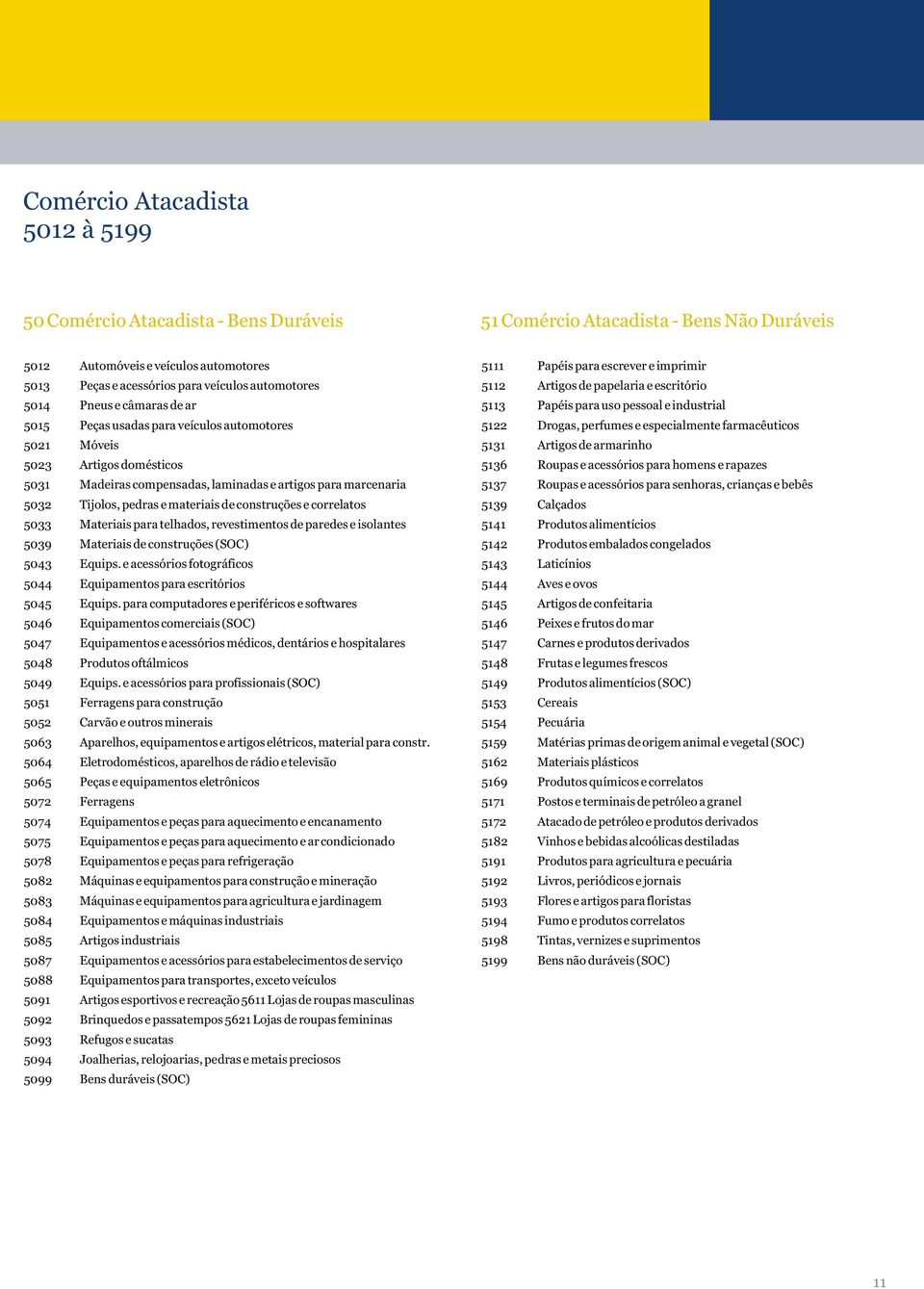 pedras e materiais de construções e correlatos 5033 Materiais para telhados, revestimentos de paredes e isolantes 5039 Materiais de construções (SOC) 5043 Equips.