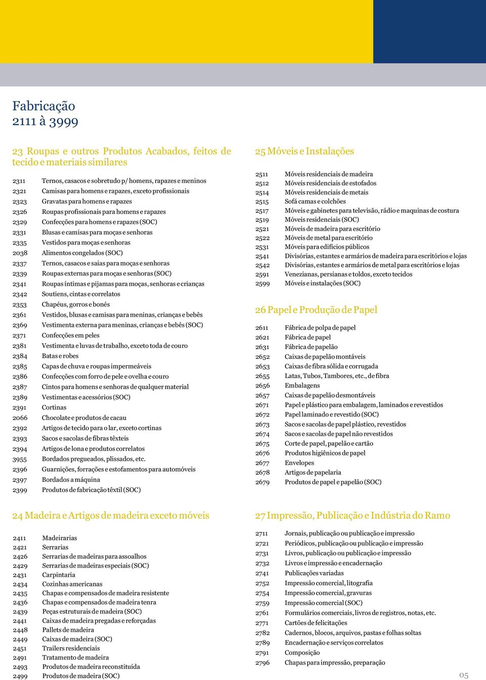 Vestidos para moças e senhoras 2038 Alimentos congelados (SOC) 2337 Ternos, casacos e saias para moças e senhoras 2339 Roupas externas para moças e senhoras (SOC) 2341 Roupas íntimas e pijamas para