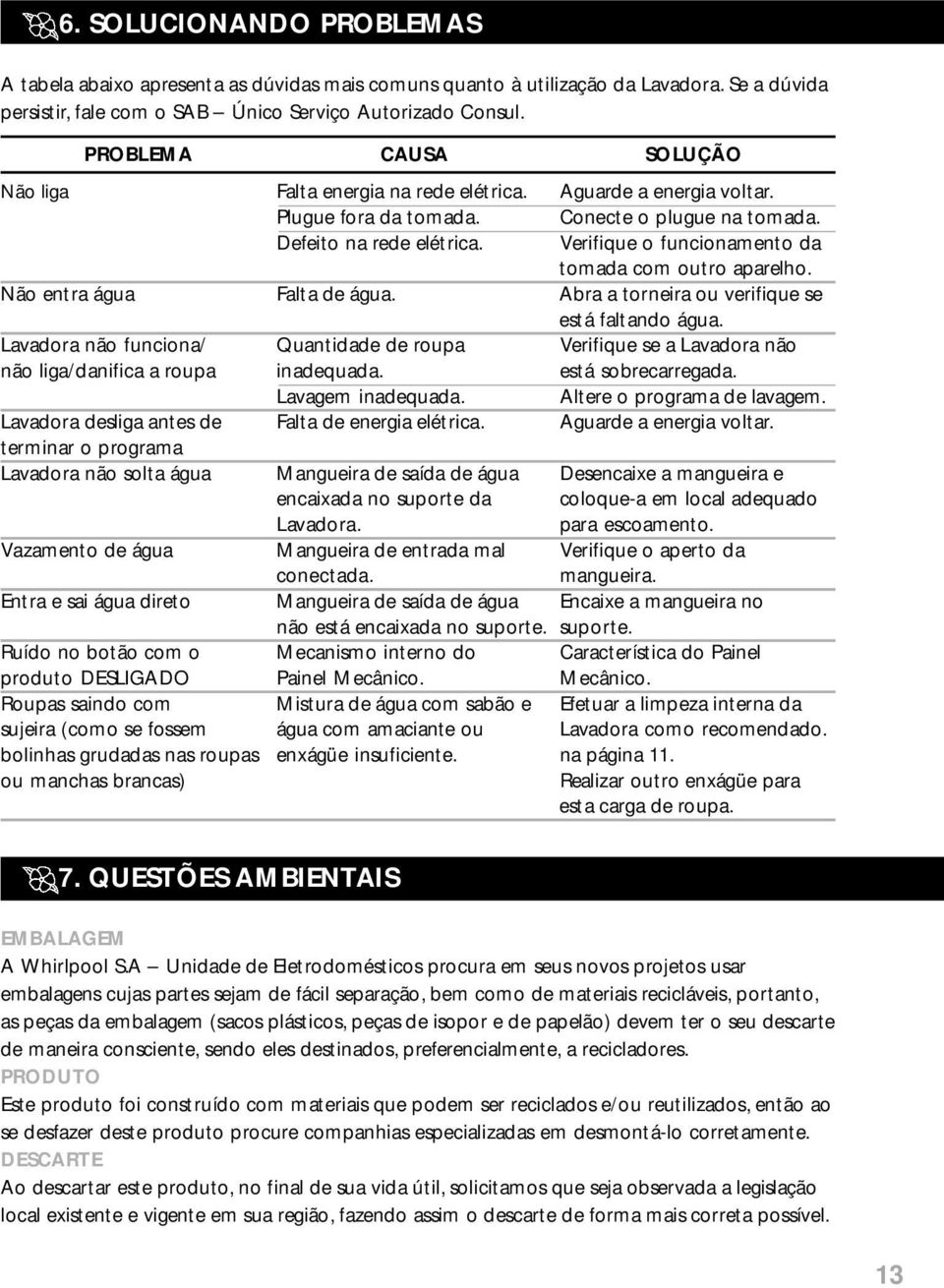 Verifique o funcionamento da tomada com outro aparelho. Não entra água Falta de água. Abra a torneira ou verifique se está faltando água.