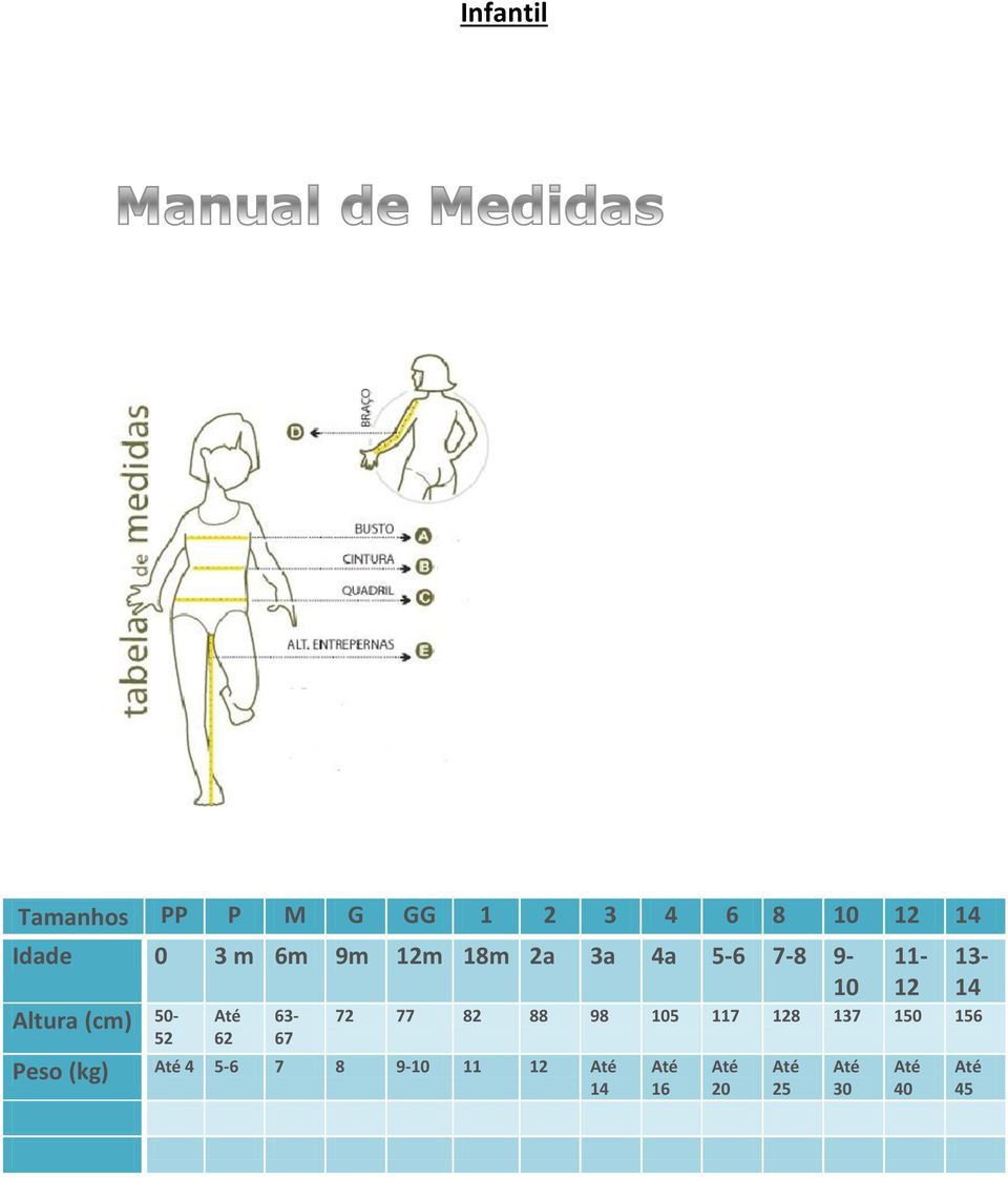 Peso (kg) Até 4 5-6 7 8 9-10 11 12 Até 14 72 77 82 88 98 105 117