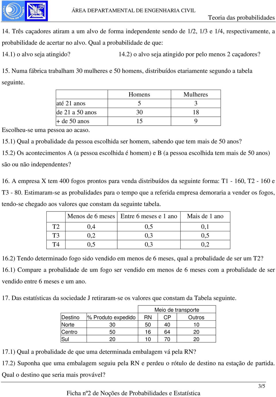 Homens Mulheres até 21 anos 5 3 de 21 a 50 anos 30 18 + de 50 anos 15 9 Escolheu-se uma pessoa ao acaso. 15.1) Qual a probalidade da pessoa escolhida ser homem, sabendo que tem mais de 50 anos? 15.2) Os acontecimentos A (a pessoa escolhida é homem) e B (a pessoa escolhida tem mais de 50 anos) são ou não independentes?