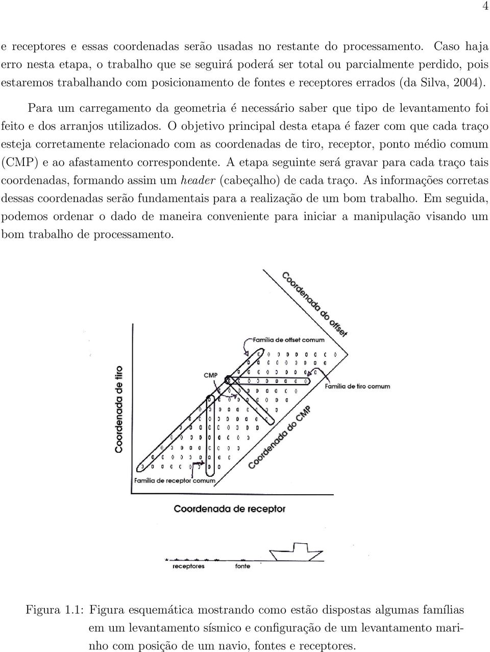 Para um carregamento da geometria é necessário saber que tipo de levantamento foi feito e dos arranjos utilizados.