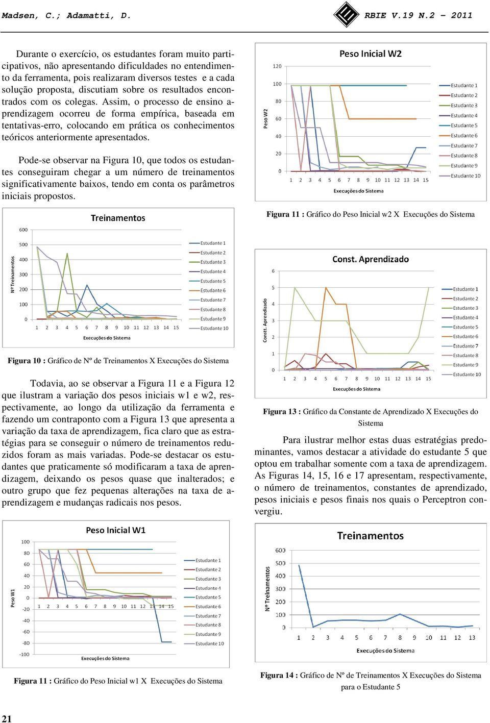 sobre os resultados encontrados com os colegas.