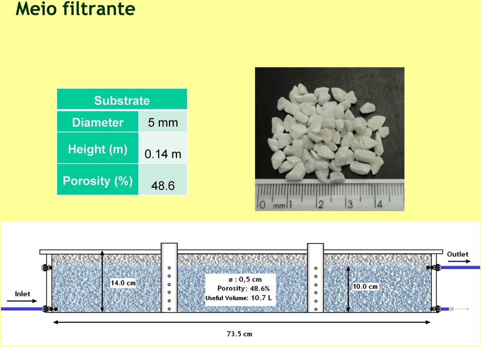 Height (m) Porosity