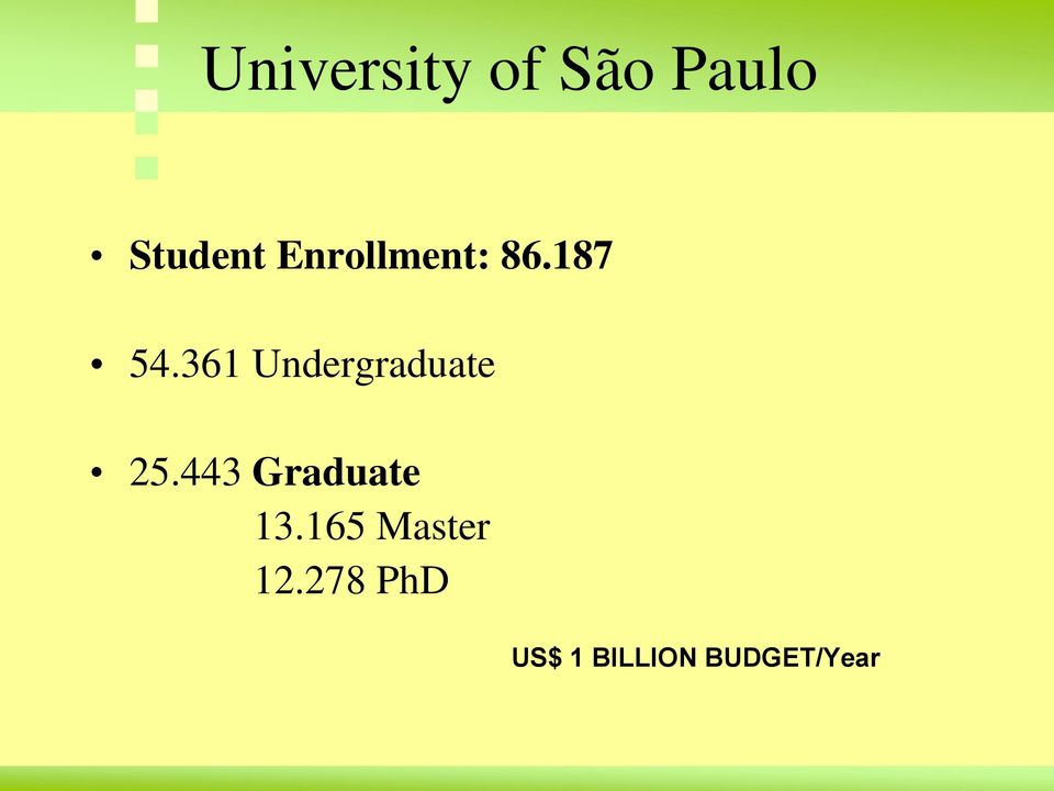 361 Undergraduate 25.