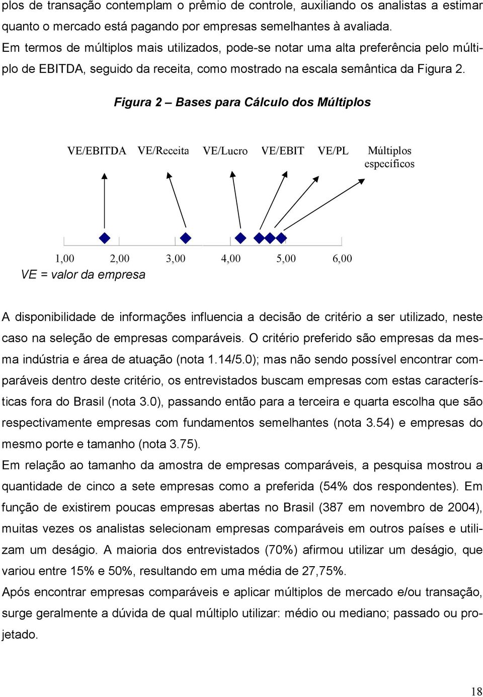 Figura 2 Bases para Cálculo dos Múltiplos VE/EBITDA VE/Receita VE/Lucro VE/EBIT VE/PL Múltiplos específicos 1,00 2,00 3,00 4,00 5,00 6,00 VE = valor da empresa A disponibilidade de informações