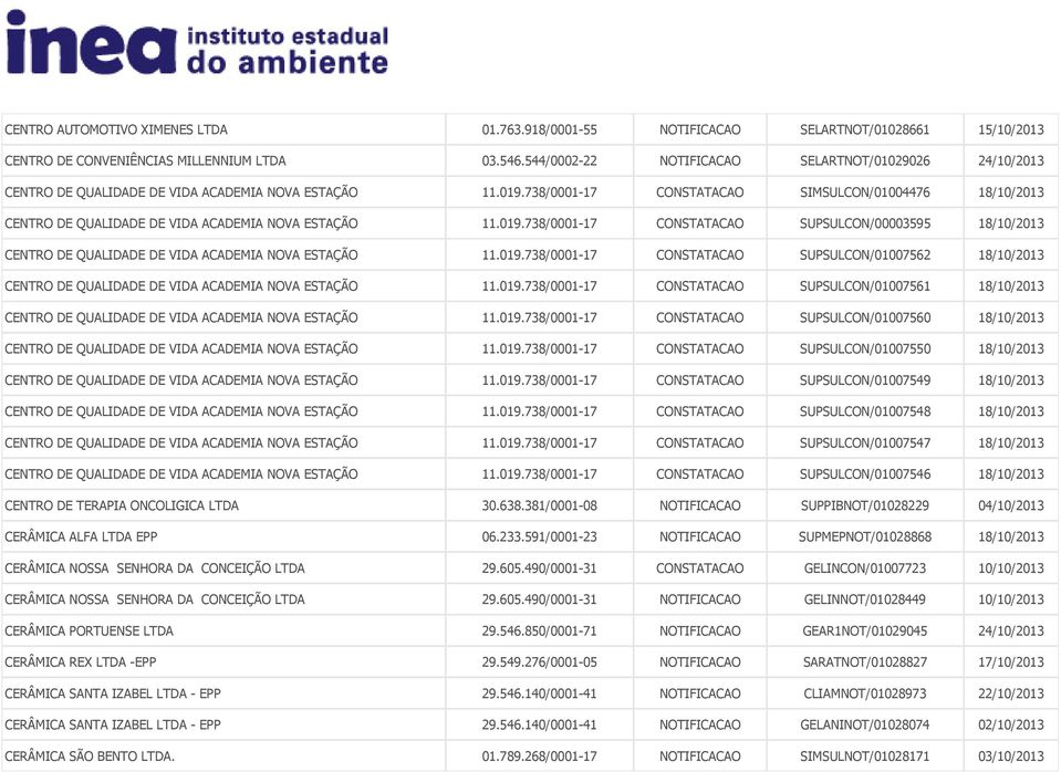 738/0001-17 CONSTATACAO SIMSULCON/01004476 18/10/2013 CENTRO DE QUALIDADE DE VIDA ACADEMIA NOVA ESTAÇÃO 11.019.