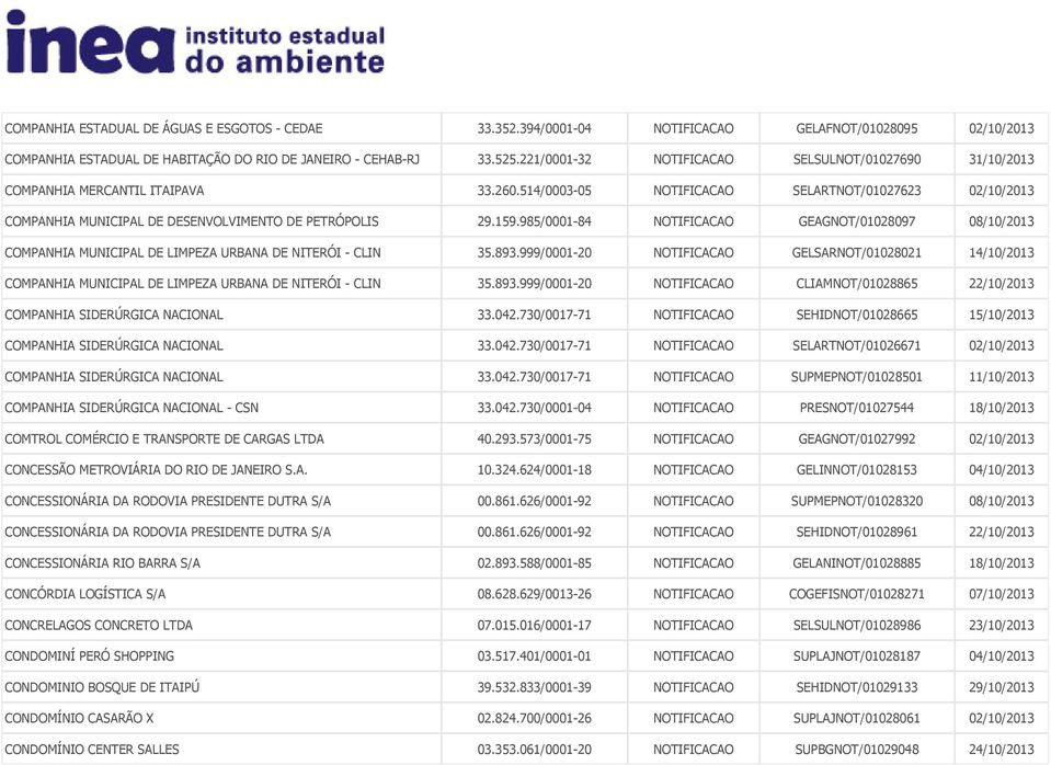 159.985/0001-84 NOTIFICACAO GEAGNOT/01028097 08/10/2013 COMPANHIA MUNICIPAL DE LIMPEZA URBANA DE NITERÓI - CLIN 35.893.