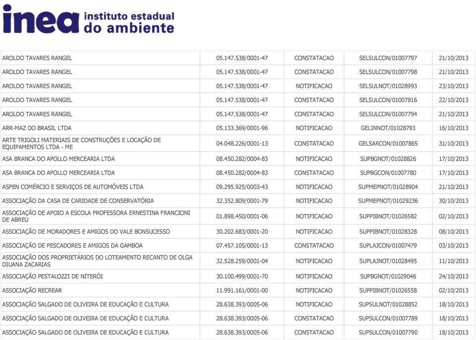 369/0001-96 NOTIFICACAO GELINNOT/01028793 16/10/2013 ARTE TRIGOLI MATERIAIS DE CONSTRUÇÕES E LOCAÇÃO DE EQUIPAMENTOS LTDA - ME 04.048.