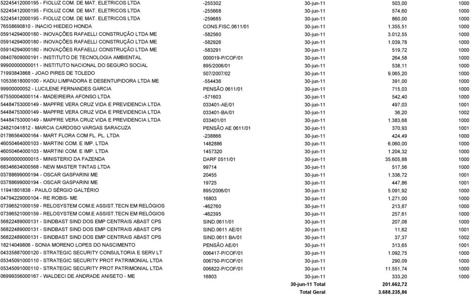 039,78 1000 05914294000180 - INOVAÇÕES RAFAELLI CONSTRUÇÃO LTDA ME -583291 30-jun-11 519,72 1000 08407609000191 - INSTITUTO DE TECNOLOGIA AMBIENTAL 000019-P/COF/01 30-jun-11 264,58 1000