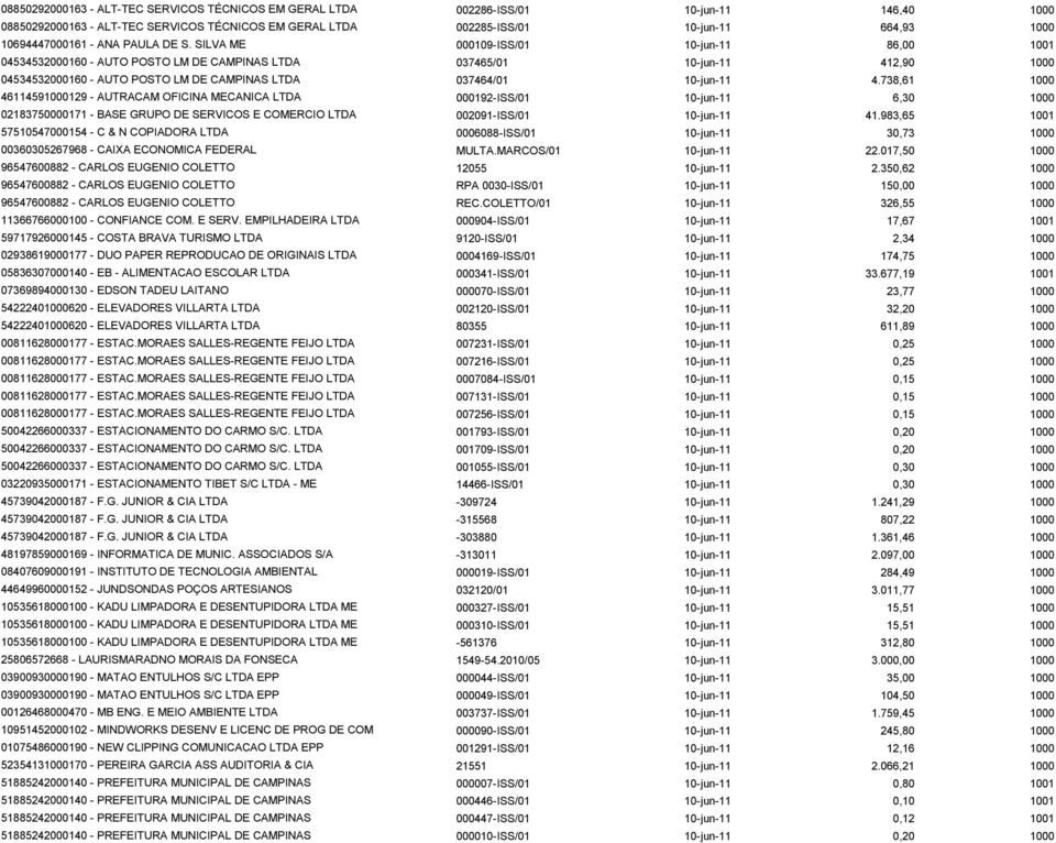 SILVA ME 000109-ISS/01 10-jun-11 86,00 1001 04534532000160 - AUTO POSTO LM DE CAMPINAS LTDA 037465/01 10-jun-11 412,90 1000 04534532000160 - AUTO POSTO LM DE CAMPINAS LTDA 037464/01 10-jun-11 4.