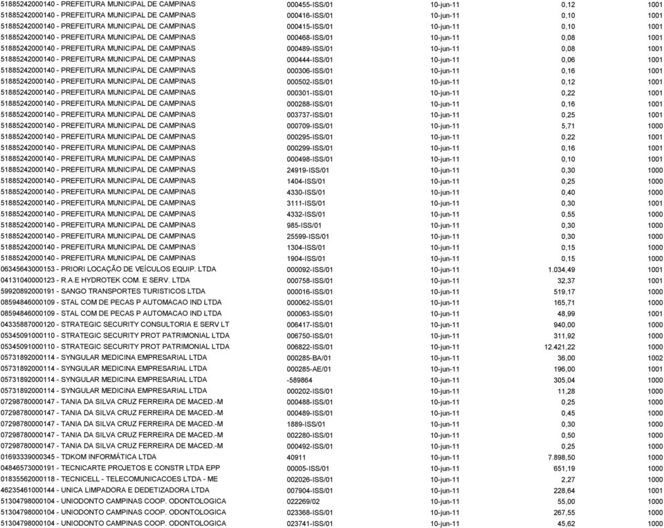 000489-ISS/01 10-jun-11 0,08 1001 51885242000140 - PREFEITURA MUNICIPAL DE CAMPINAS 000444-ISS/01 10-jun-11 0,06 1001 51885242000140 - PREFEITURA MUNICIPAL DE CAMPINAS 000306-ISS/01 10-jun-11 0,16