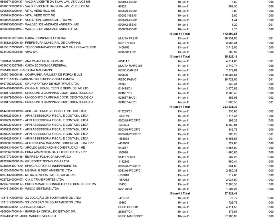 VON STEIN COMERCIAL LTDA ME 000679-ISS/01 10-jun-11 1,44 1000 06999356000167 - WALDECI DE ANDRADE ANISETO - ME 000042-ISS/01 10-jun-11 1,20 1001 06999356000167 - WALDECI DE ANDRADE ANISETO - ME
