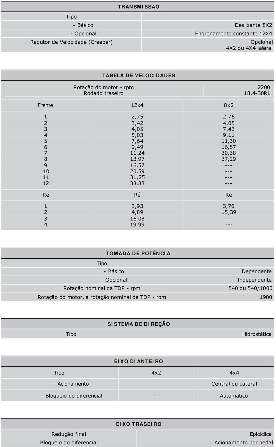 4-30R1 Frente 12x4 8x2 1 2 3 4 5 6 7 8 9 10 11 12 2,75 3,42 4,05 5,03 7,64 9,49 11,24 13,97 16,57 20,59 31,25 38,83 2,76 4,05 7,43 9,11 11,30 16,57 30,38 37,29 --- --- --- --- Ré Ré Ré 1 2 3 4 3,93