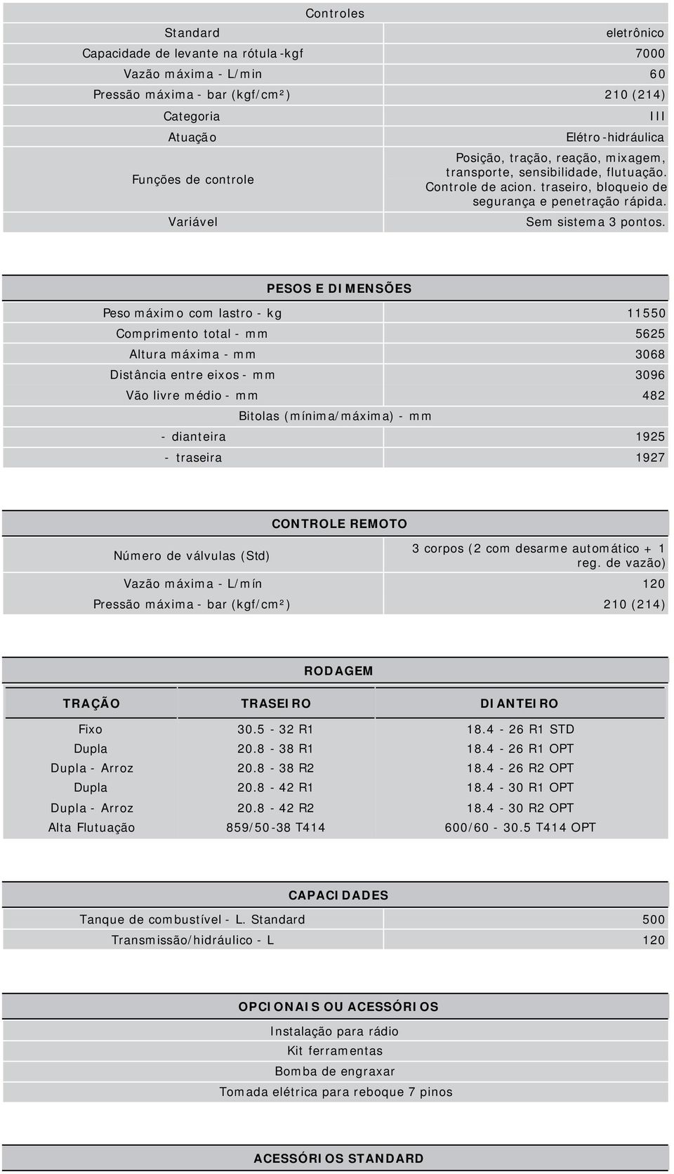 PESOS E DIMENSÕES Peso máximo com lastro - kg 11550 Comprimento total - mm 5625 Altura máxima - mm 3068 Distância entre eixos - mm 3096 Vão livre médio - mm 482 Bitolas (mínima/máxima) - mm -