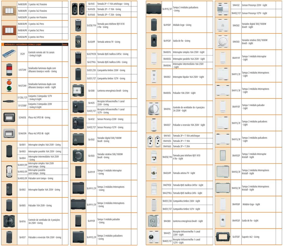 Tomada para telefone RJ11 K10 4 fio - Living SL4950F Módulo Cego - Living SN4582 Variador digital 500/1000W bivolt - Light N4826LPR 6 postos 4x4 Pero MÓDULOS E ACESSÓRIOS LIVING E LIGHT Quant.