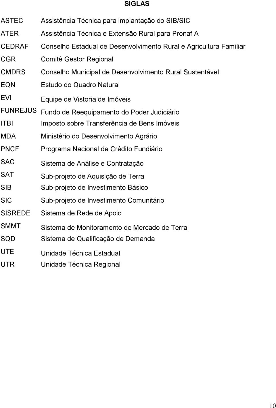 ITBI Imposto sobre Transferência de Bens Imóveis MDA Ministério do Desenvolvimento Agrário PNCF Programa Nacional de Crédito Fundiário SAC Sistema de Análise e Contratação SAT Sub-projeto de