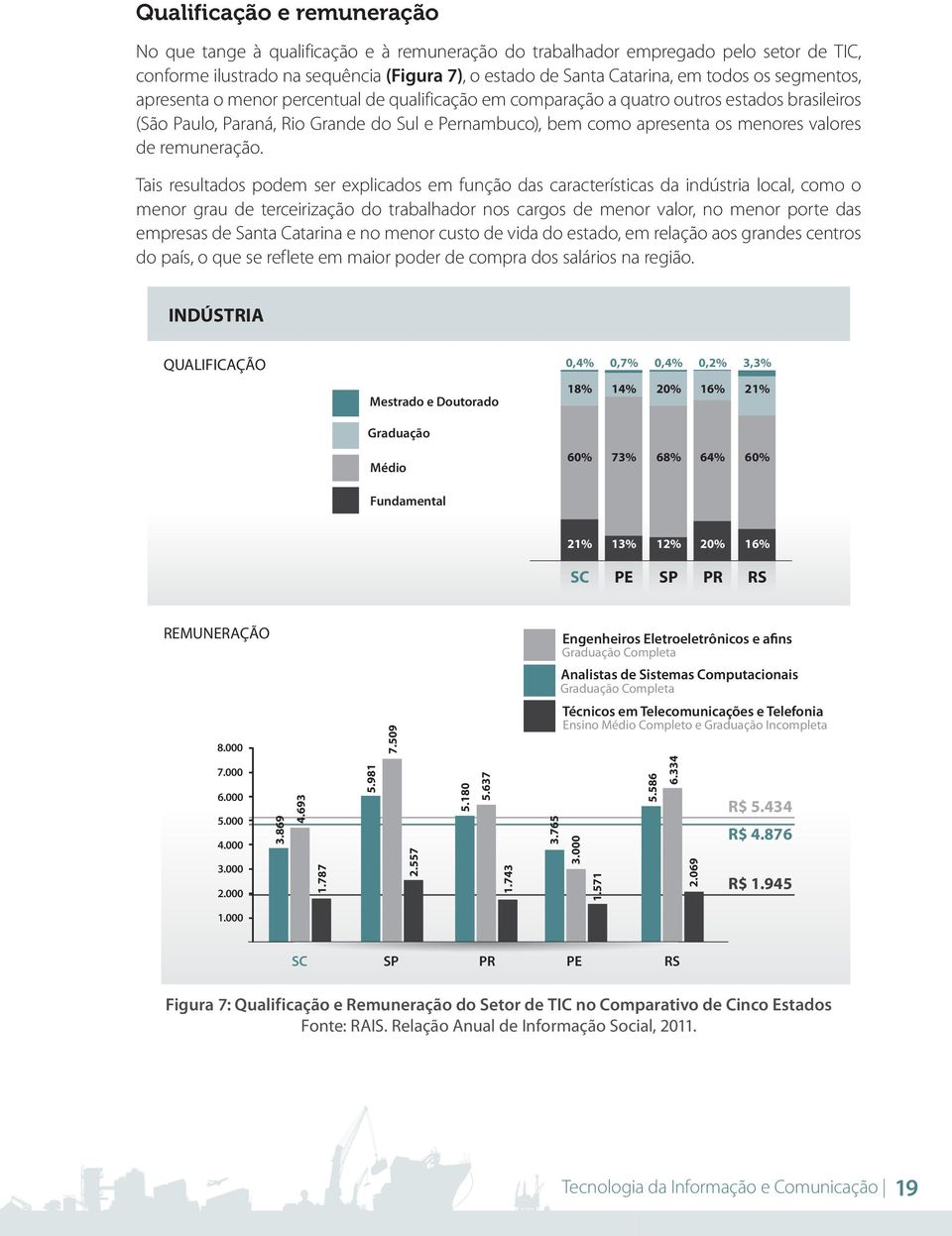 remuneração.