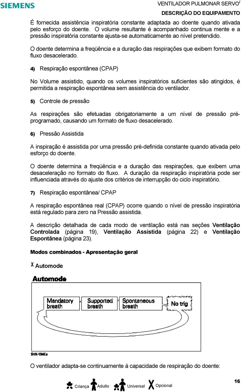 O doente determina a freqüência e a duração das respirações que exibem formato do fluxo desacelerado.