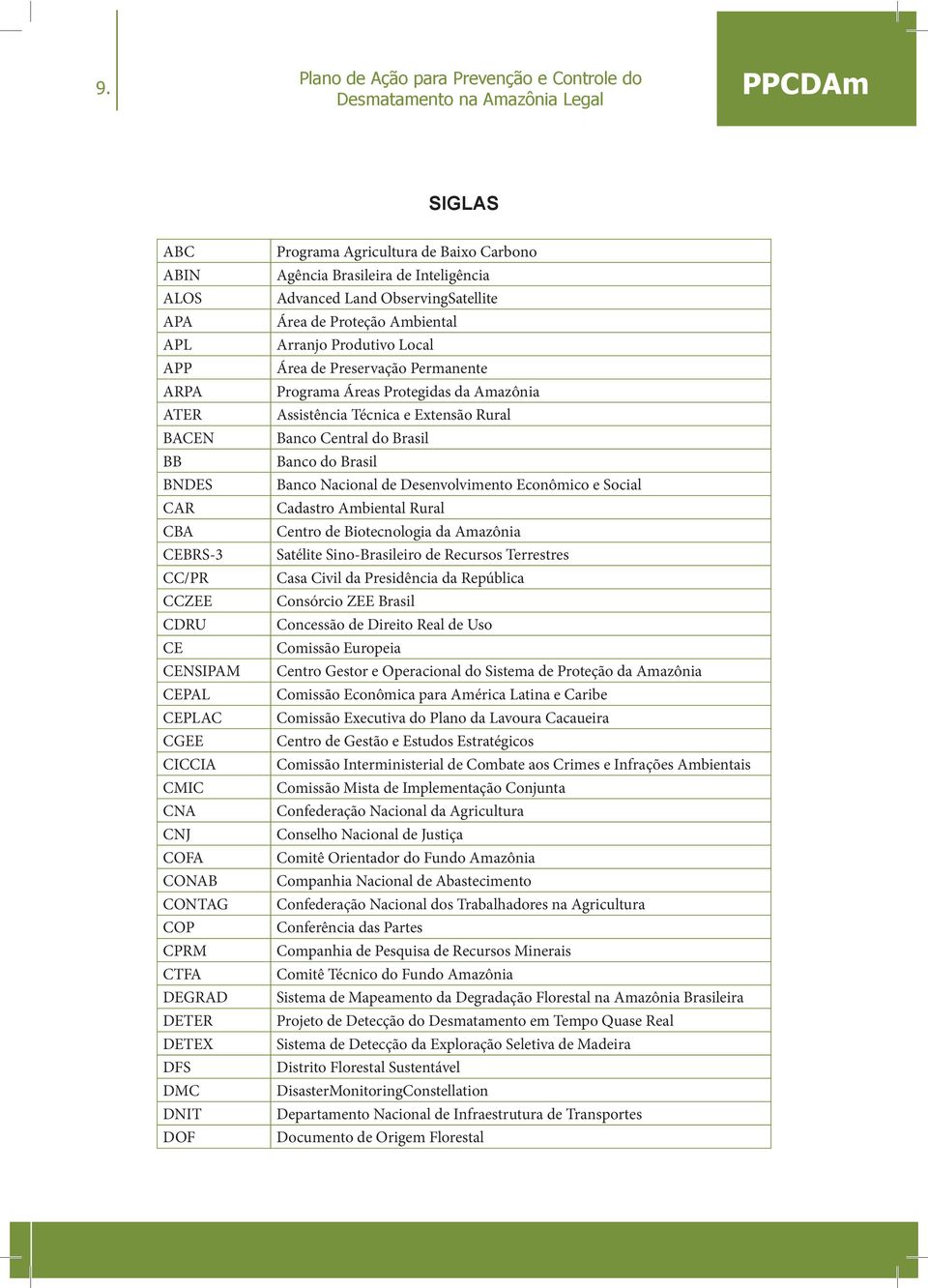 DFS DMC DNIT DOF Programa Agricultura de Baixo Carbono Agência Brasileira de Inteligência Advanced Land ObservingSatellite Área de Proteção Ambiental Arranjo Produtivo Local Área de Preservação