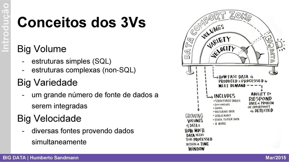 número de fonte de dados a serem integradas Big