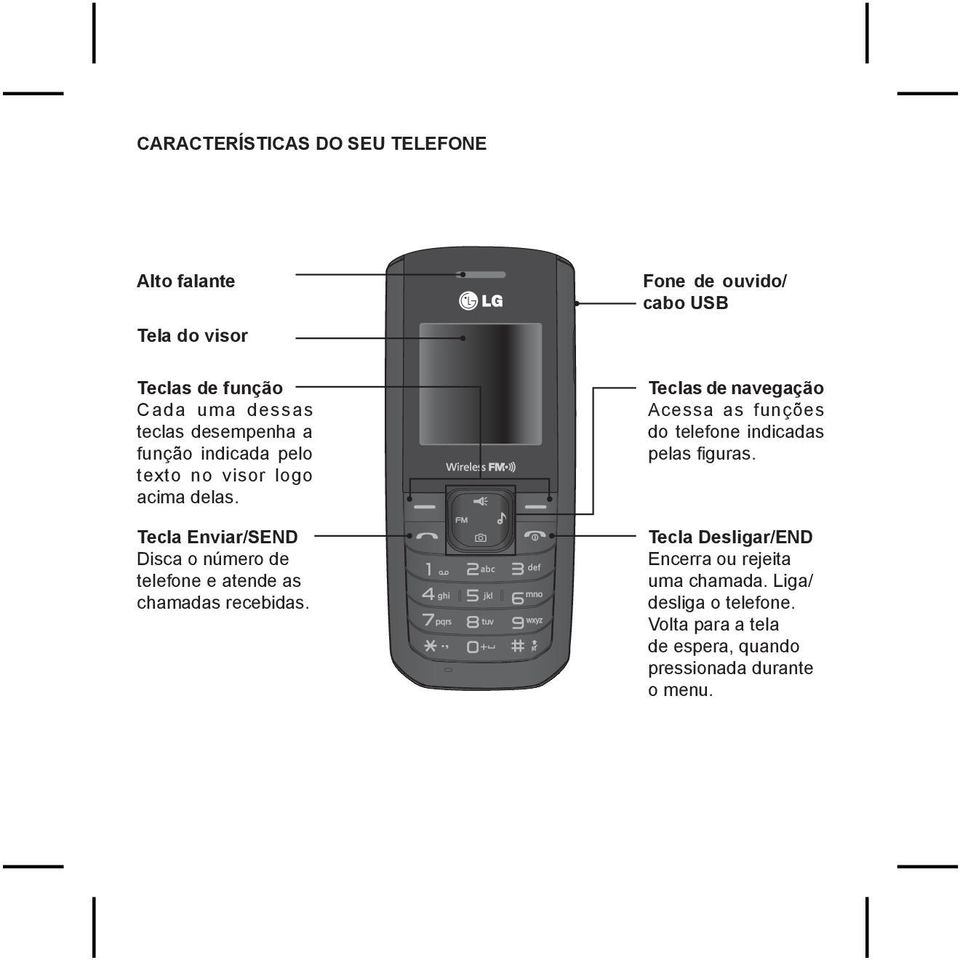 Tecla Enviar/SEND Disca o número de telefone e atende as chamadas recebidas.