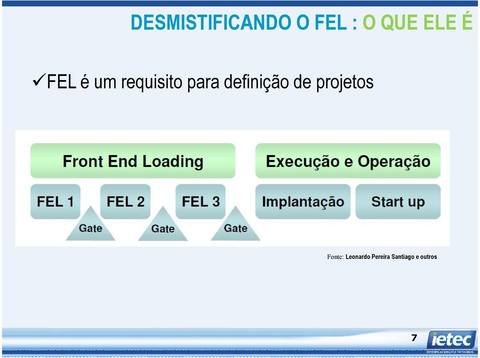 definição de projetos Fonte: