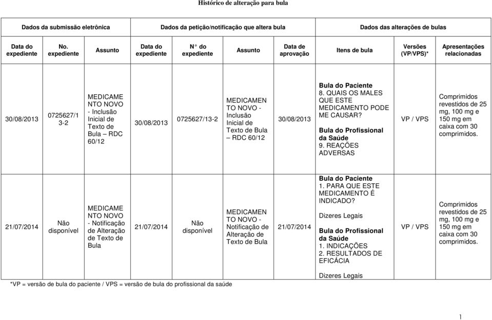 Texto de Bula RDC 6/1 3/8/13 7567/13- MEDICAMEN TO NOVO - Inclusão Inicial de Texto de Bula RDC 6/1 3/8/13 Bula do Paciente 8. QUAIS OS MALES QUE ESTE MEDICAMENTO PODE ME CAUSAR?