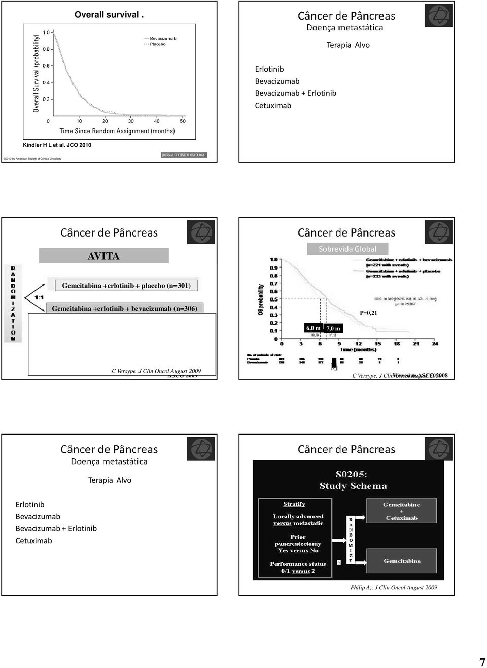 Gemcitabina +erlotinib + bevacizumab (n=36) P=,1 6, m 6, 7, m C Versype. J Clin Oncol August 9 ASCO 9 C Versype.