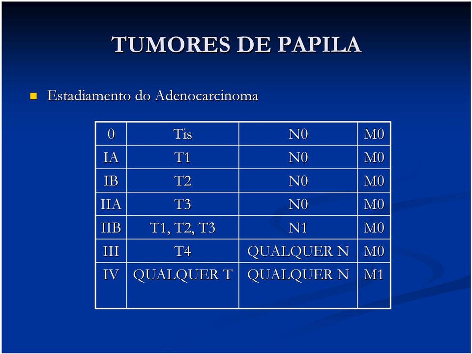 N0 N0 T1, T2, T3 N1 T4 QUALQUER T