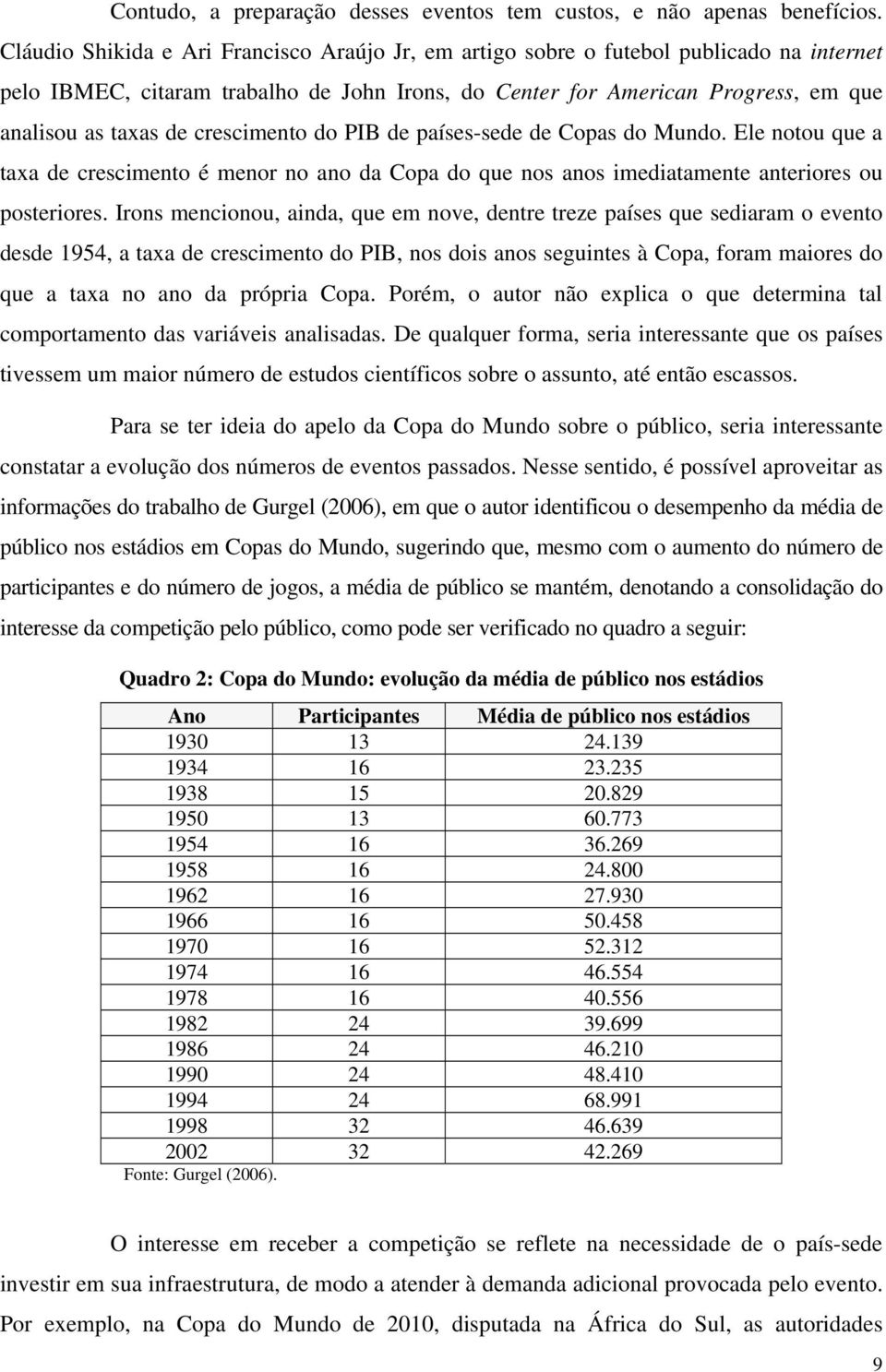 crescimento do PIB de países-sede de Copas do Mundo. Ele notou que a taxa de crescimento é menor no ano da Copa do que nos anos imediatamente anteriores ou posteriores.