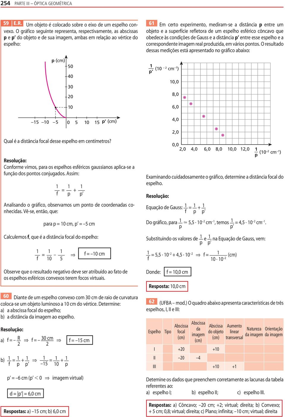 superfície ref letora e um espelho esférico côncavo que obeece às conições e Gauss e a istância p entre esse espelho e a corresponente imagem real prouzia, em vários pontos.